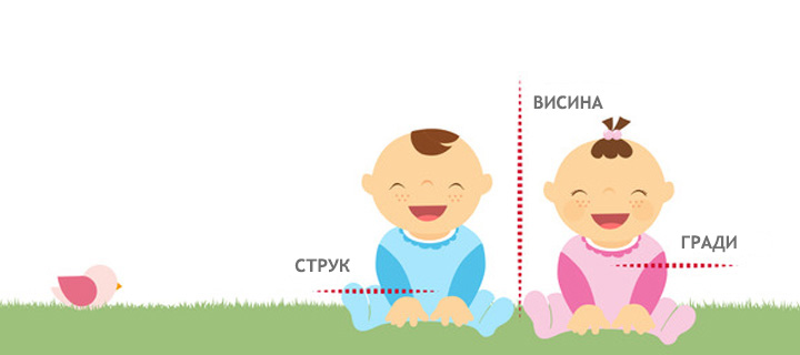 Водич за големини - Бебиња